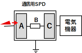 通信用SPDの構造